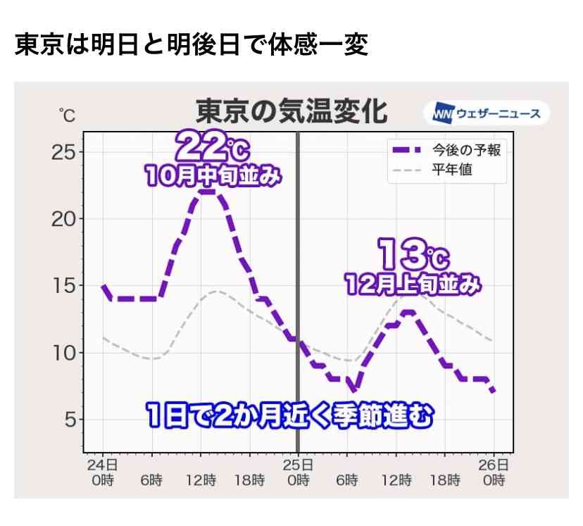 【冬到来】準備するなら今日