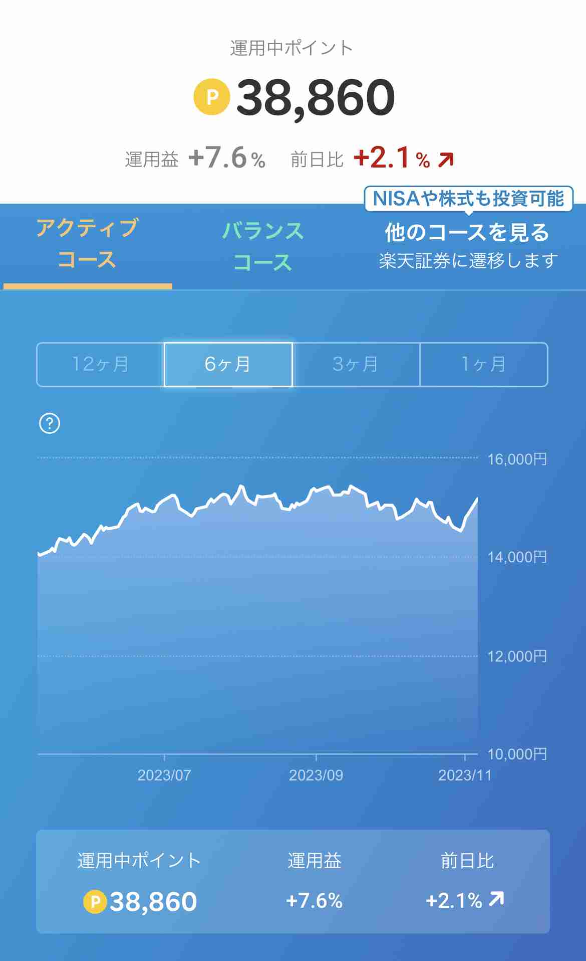 ポイント運用にしている方Part2