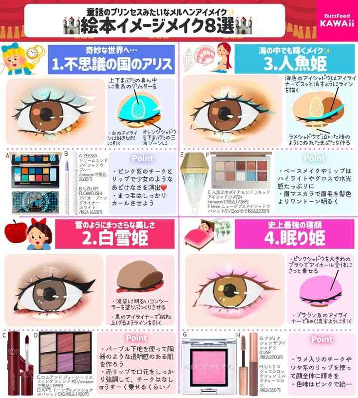 自分の中で、できるメイクの種類どのくらいありますか？