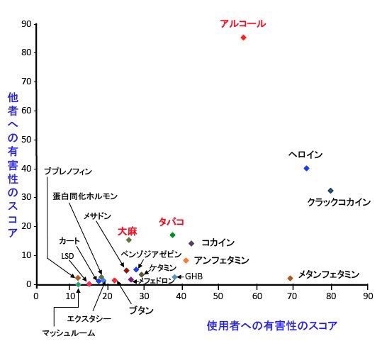 大麻クッキー販売店に麻薬取締部の検査 オーナーは「HHCHが規制された後はHHCPの商品を」