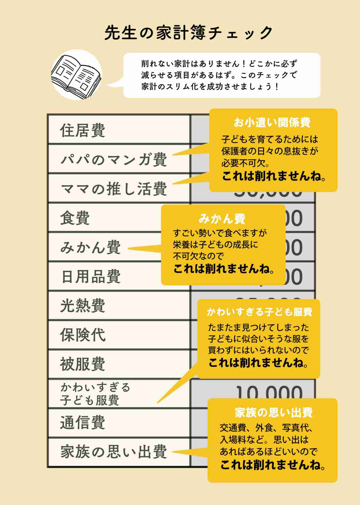 個人的に子育てする中で学習したこと