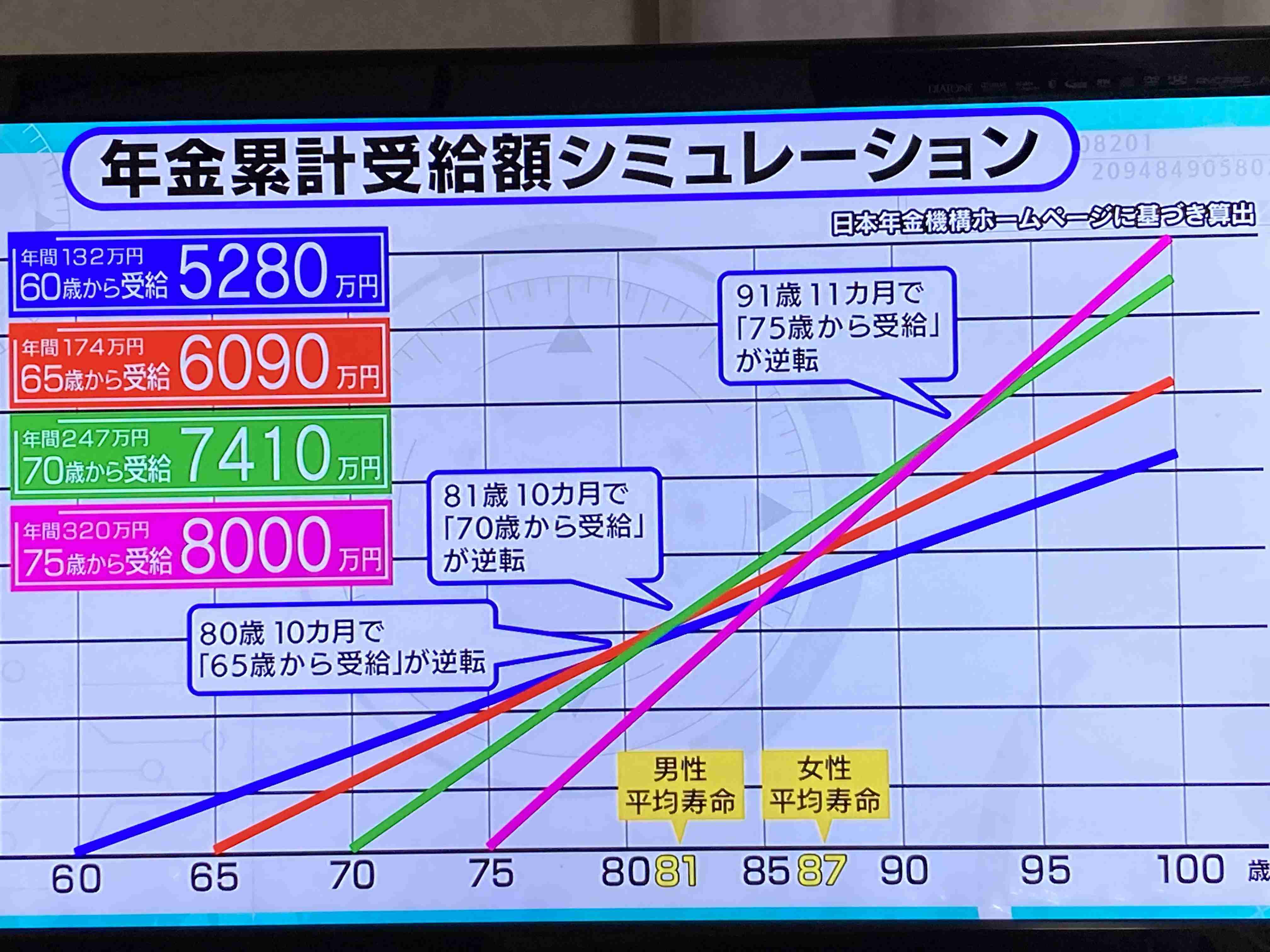 「結局何歳まで働けば…」年金保険料納付5年延長案が物議 「70歳まで働きたい」定年後に転職した当事者の本音と高齢人材の現実