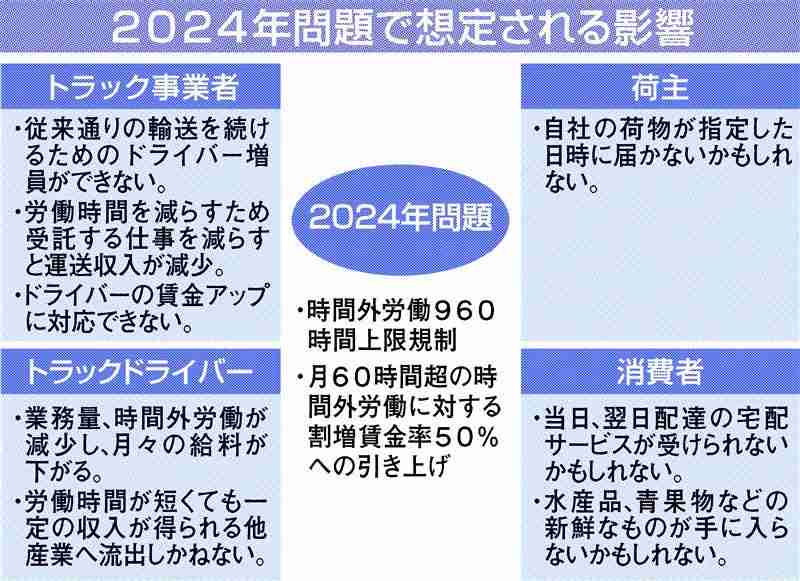 クリスマスケーキ「ぐちゃぐちゃ」被害訴え370件 高島屋が謝罪