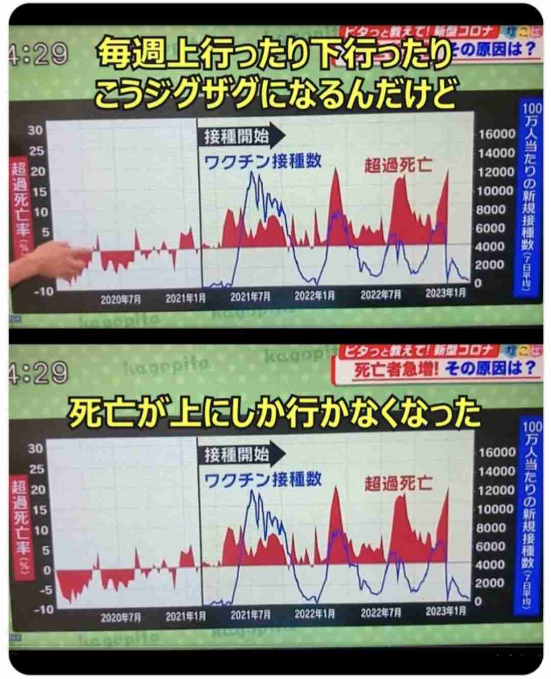 コロナ感染、心不全のリスク高まる可能性　理研など研究