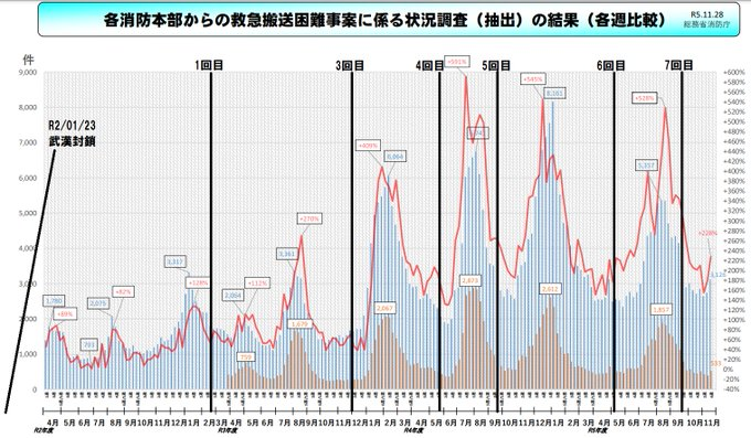 コロナ感染、心不全のリスク高まる可能性　理研など研究