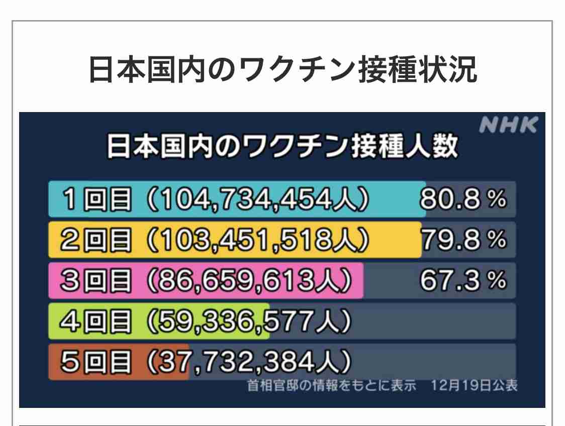 コロナ感染、心不全のリスク高まる可能性 理研など研究