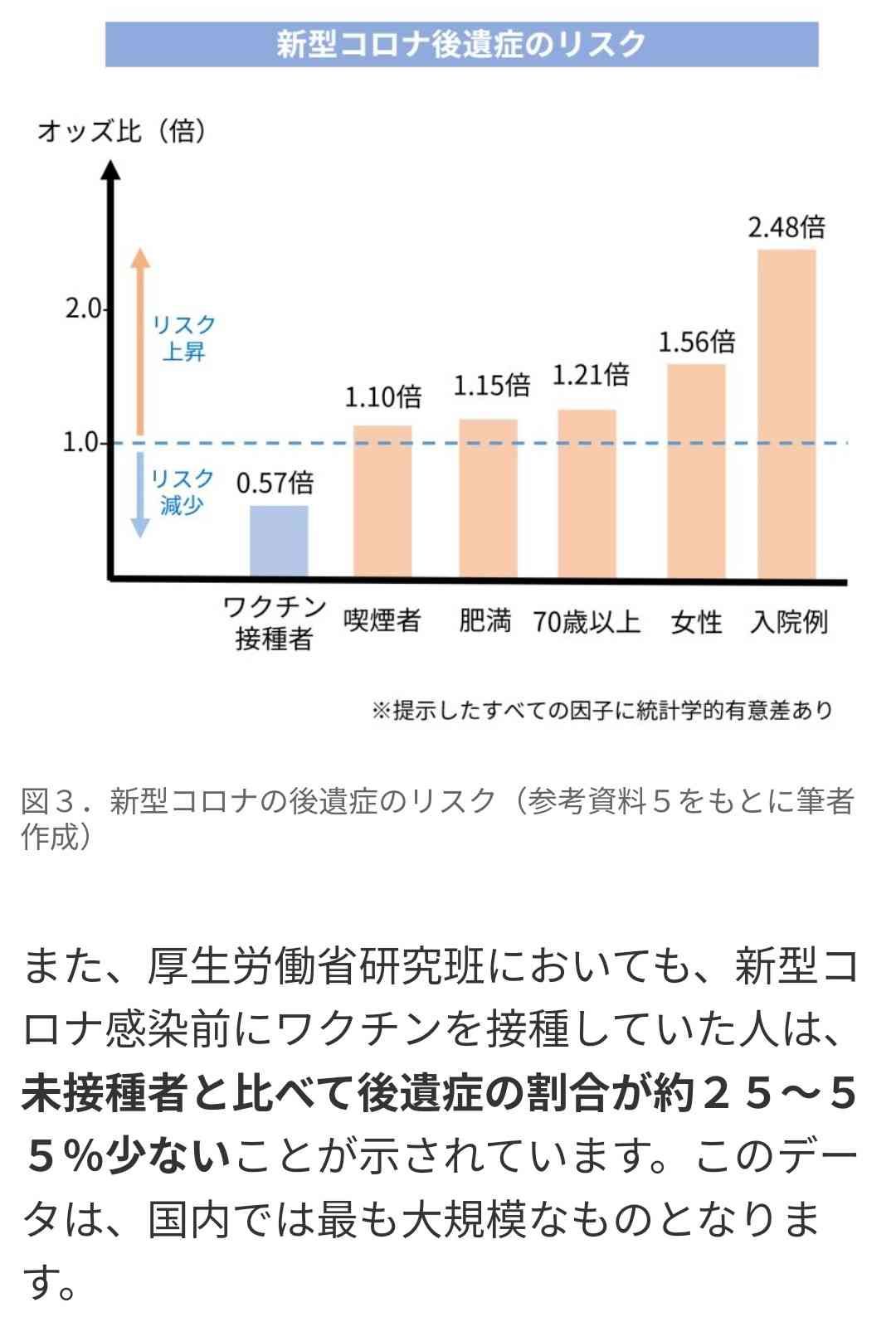 コロナ感染、心不全のリスク高まる可能性　理研など研究