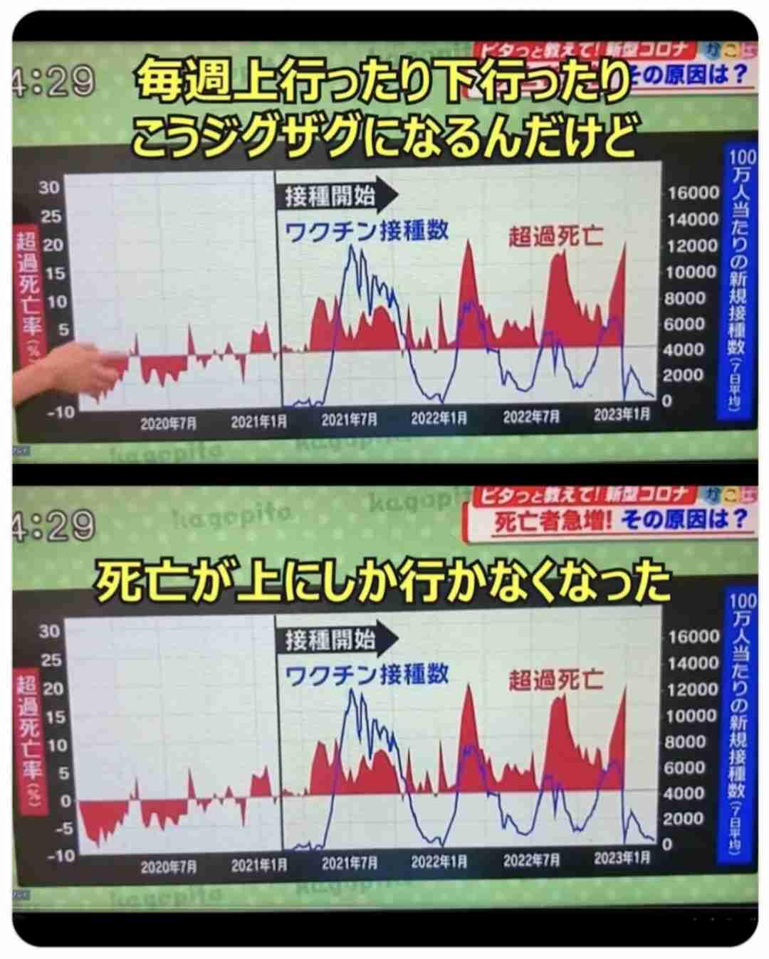 コロナ感染、心不全のリスク高まる可能性　理研など研究