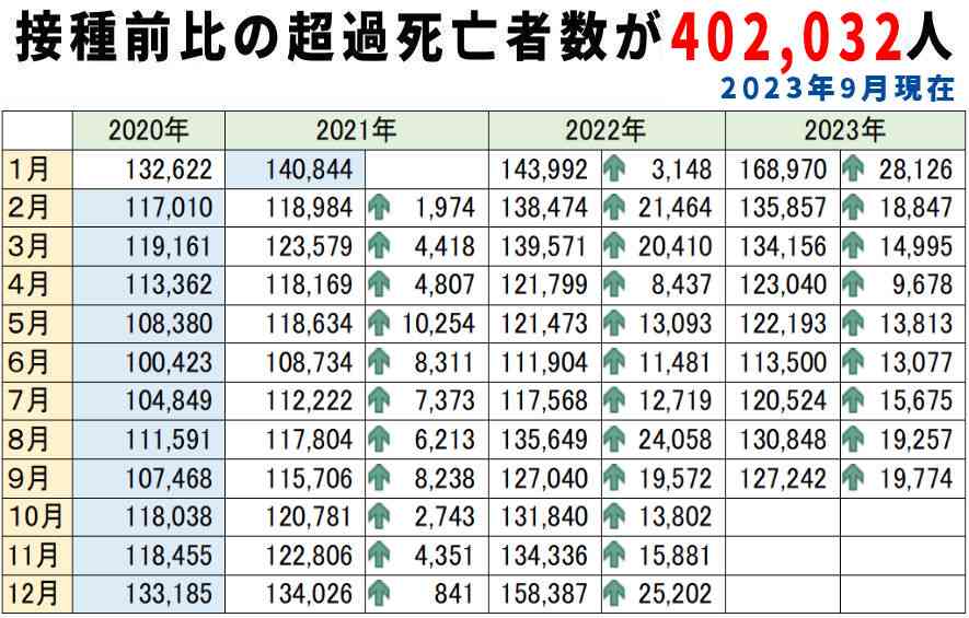コロナ感染、心不全のリスク高まる可能性　理研など研究