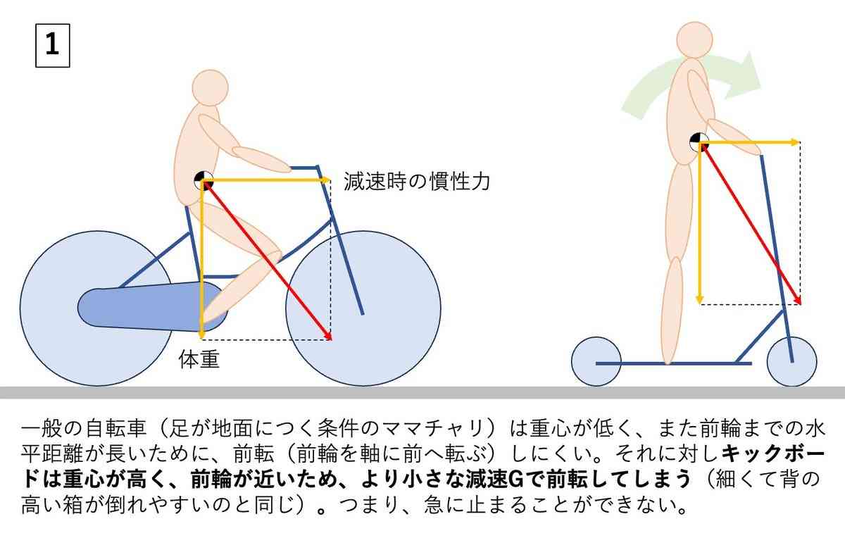 キックボードに乗っていた女性が大型バスにはねられ死亡…目撃者「キックボードの人は路上に倒れていて動かなかった…」「ヘルメットしていなかった…」軽井沢町の国道