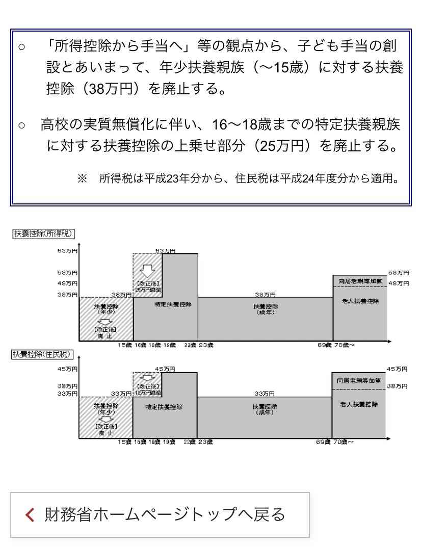 子どもの人数に応じて金利優遇 「フラット35」による少子化対策、子育て世代の本音は