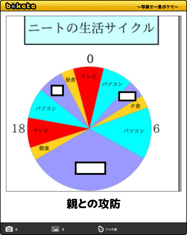 今日あったトラブルを書き出そう