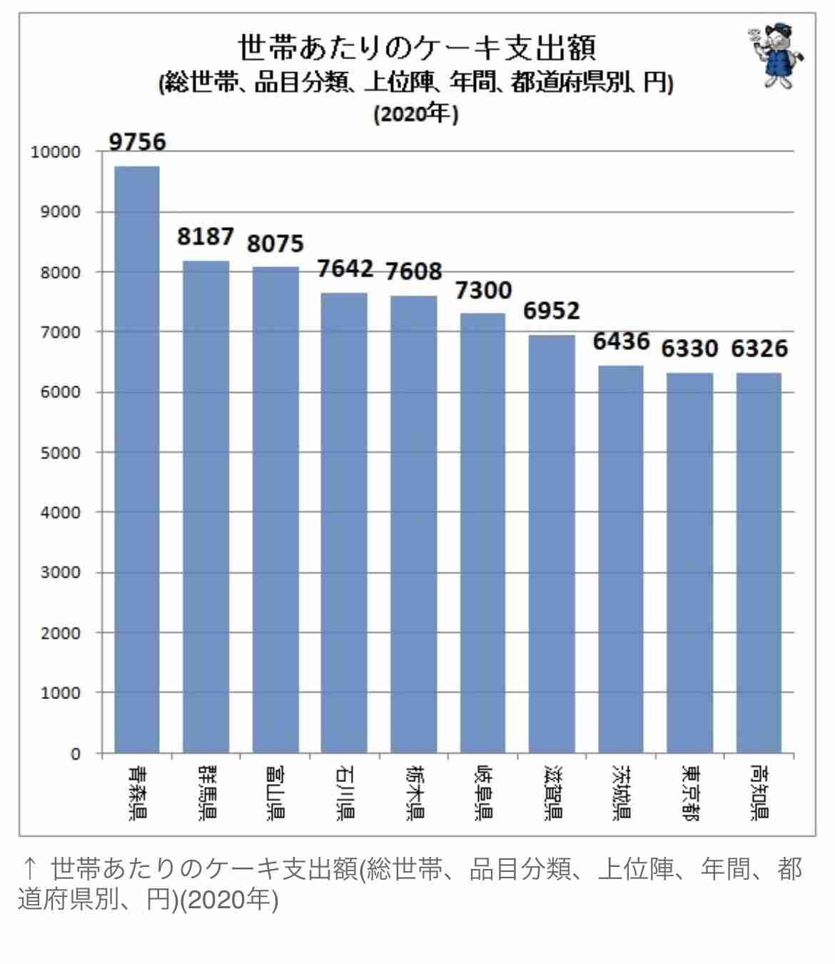 都道府県の死亡率「東高西低」　青森ワースト、死因トップはがん―厚労省