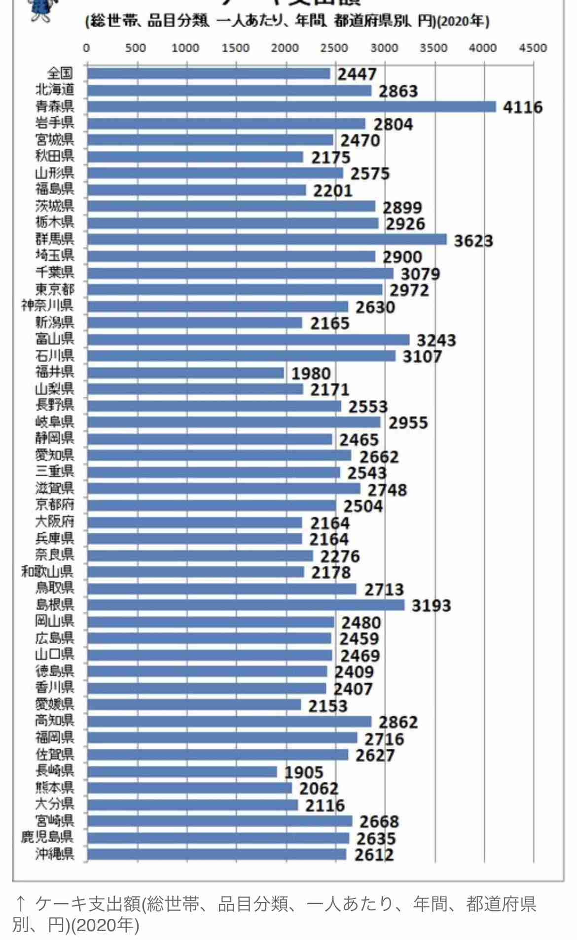 都道府県の死亡率「東高西低」　青森ワースト、死因トップはがん―厚労省