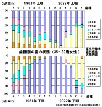 【セラミック】奥歯の被せ物【銀歯】