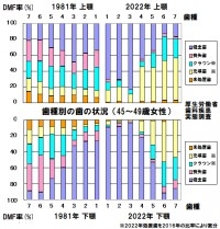 【セラミック】奥歯の被せ物【銀歯】