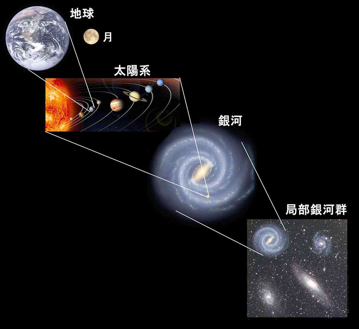 地球外生命体っていると思う？？