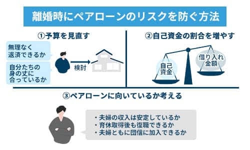 住宅ペアローンを組んで離婚