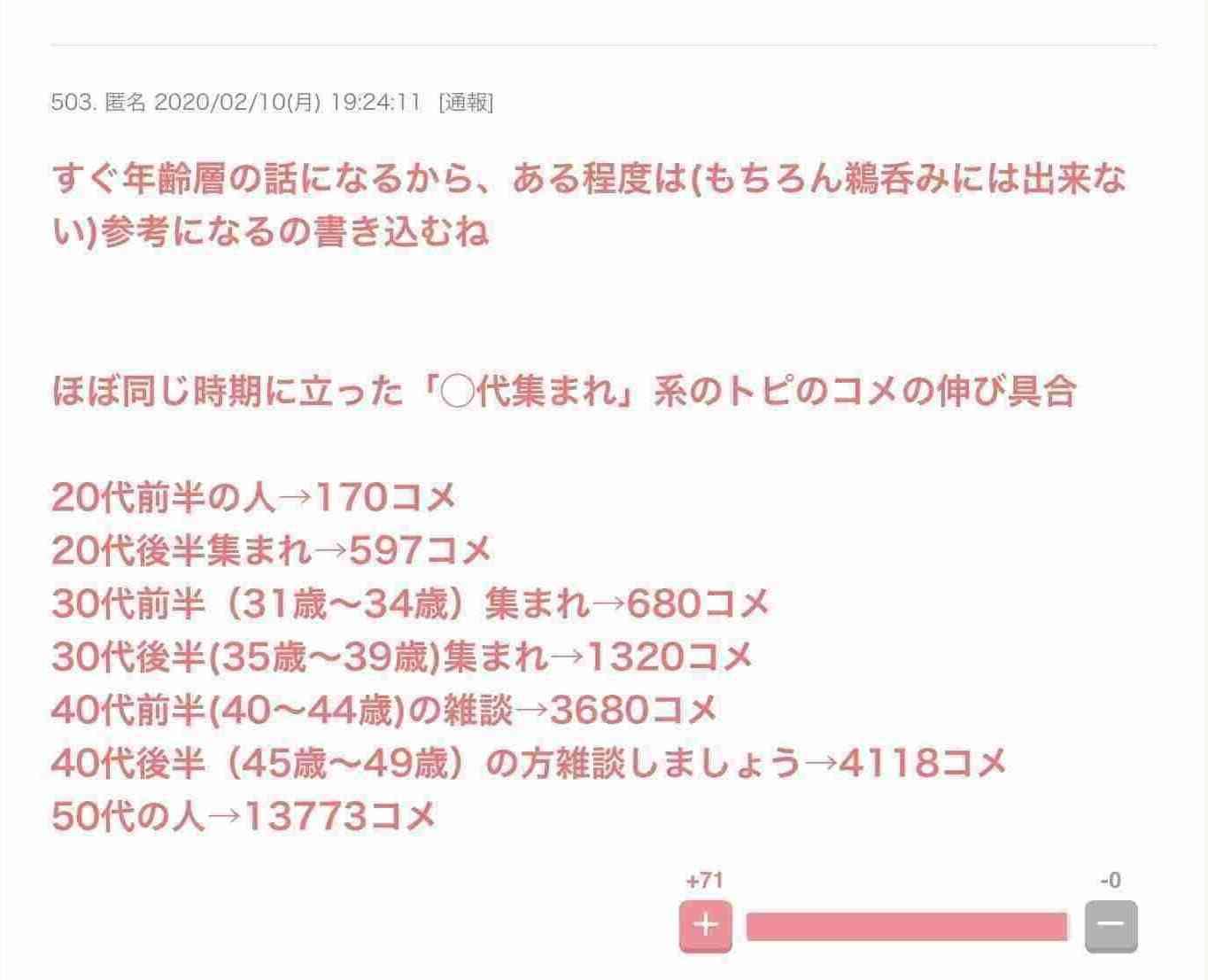 ガルちゃんをやり始めたきっかけ