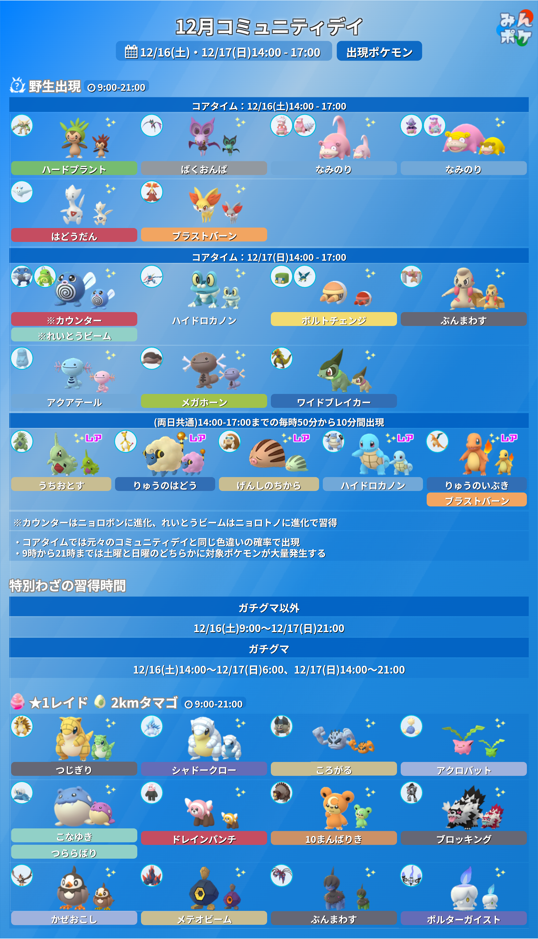 ポケモンGOをやっている人!Part.89