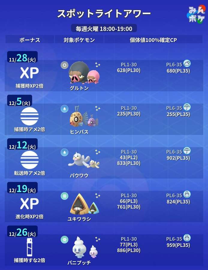 ポケモンGOをやっている人！Part.89