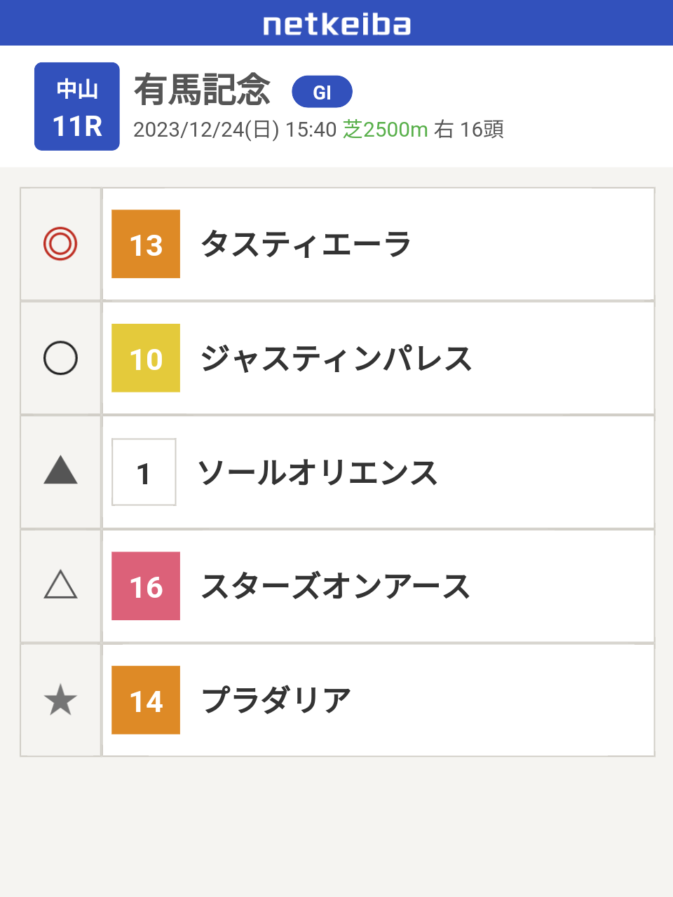 【第68回】有馬記念大予想トピ！【2023】