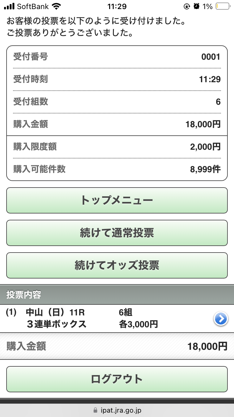 【第68回】有馬記念大予想トピ！【2023】