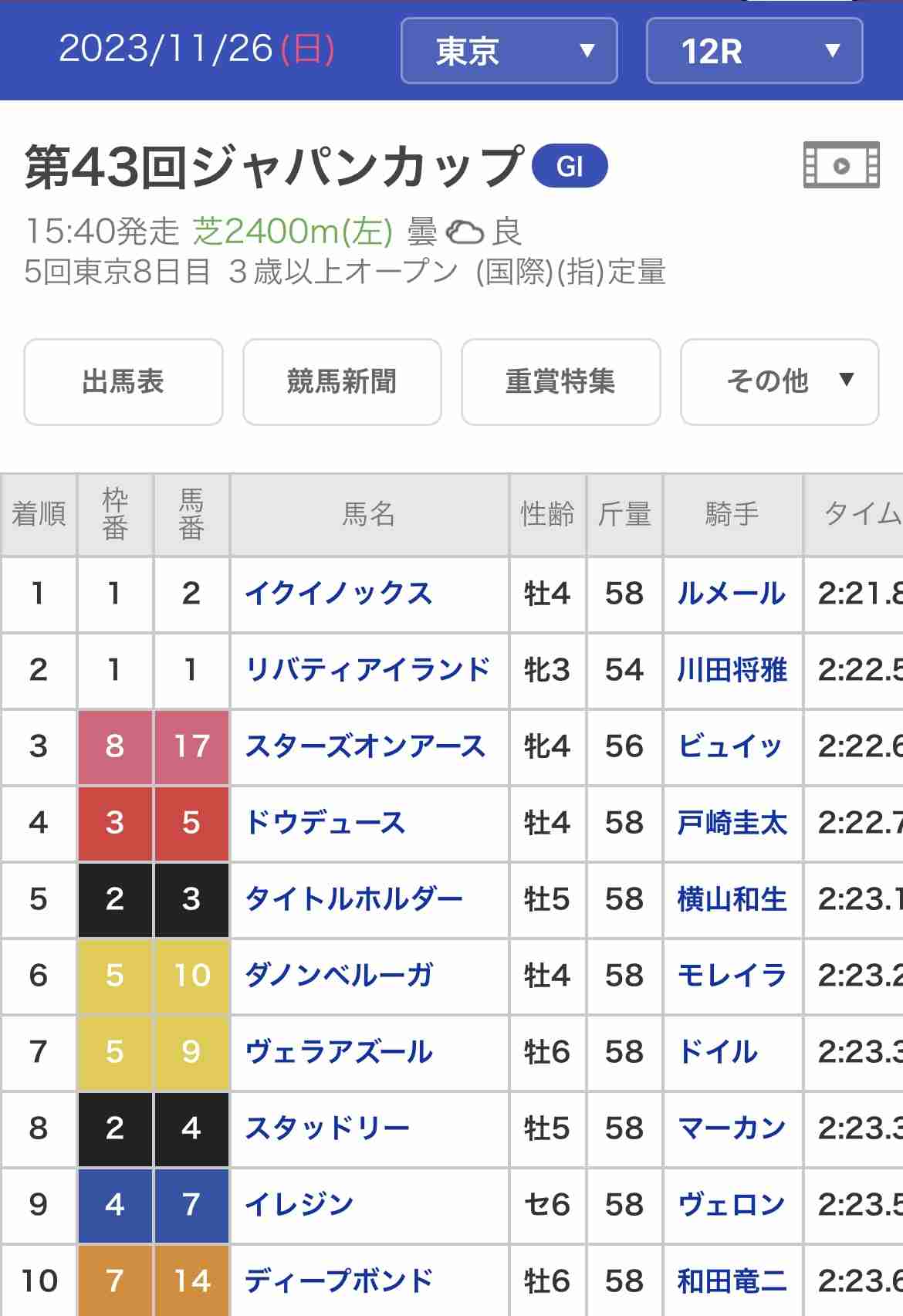 【第68回】有馬記念大予想トピ！【2023】