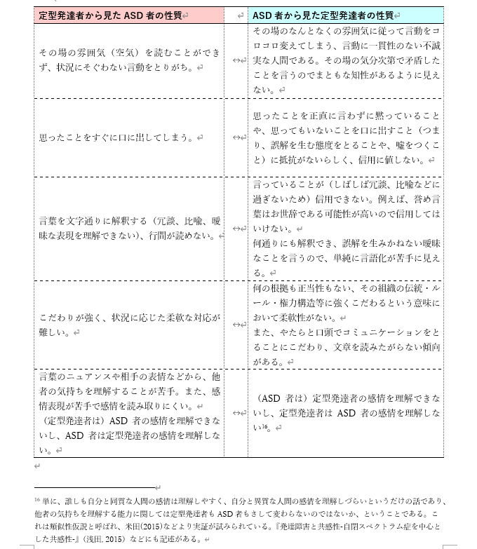 医師も、親も、周囲も気づくのが難しい「女性の発達障害」　精神科医が指摘する“気づかれないリスク”