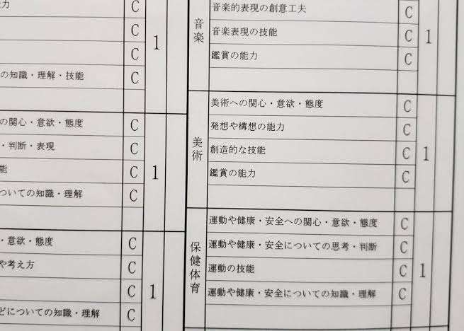 お子さんの通知表はどうでしたか？ Part2