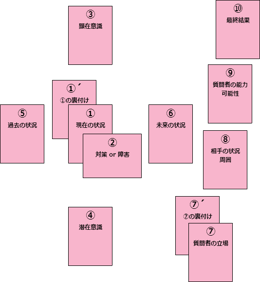 タロットカード&タロット占い語り場 part4