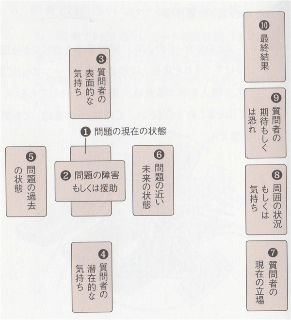 タロットカード&タロット占い語り場 part4