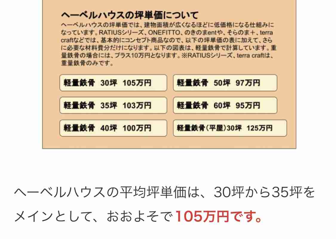 地方の友人が家も車も買っていました。年収は同じですが、生活費がそんなに安いのでしょうか?
