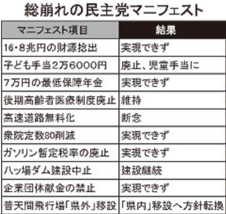 松野官房長官に裏金1千万円超か　パーティー収入還流、政権内に波及