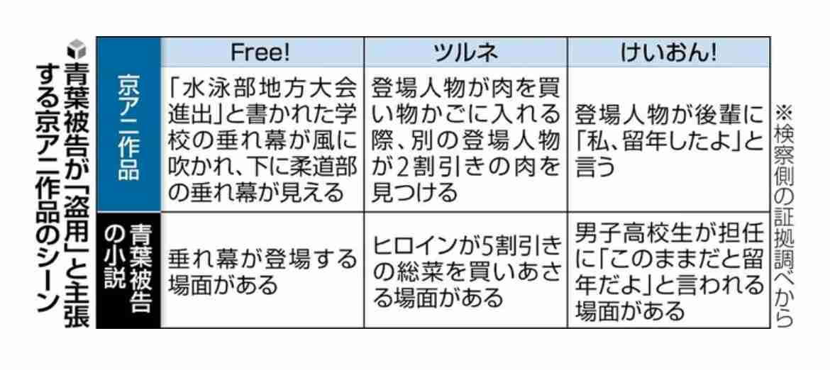 人気YouTuberが新幹線車内で“ウイスキーがけアイス”を紹介→ライターが“トレース”と猛抗議も「特許取れよ」と物議