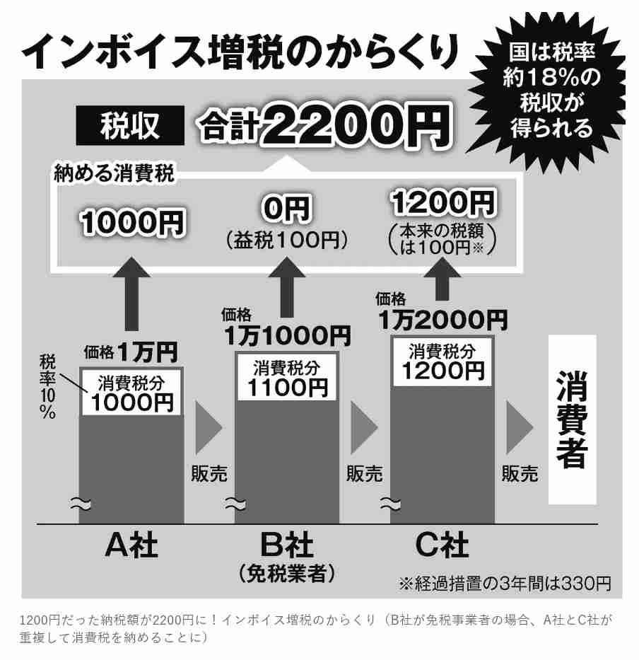漫画家・奥浩哉氏　インボイス制度導入後の現状明かす「事務手続きだけで1人事務員を雇わなきゃいけない」