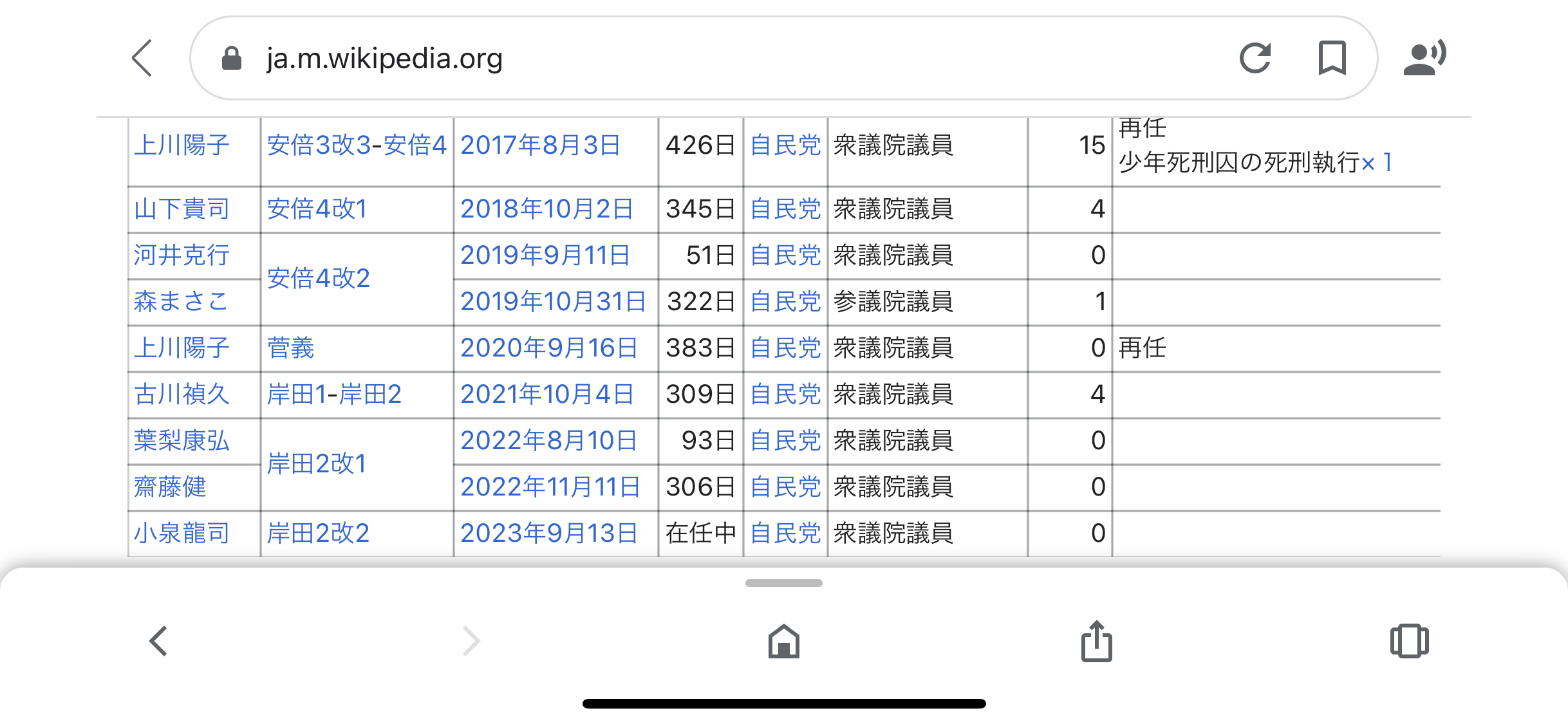 3年ぶり死刑執行なし　確定囚は107人