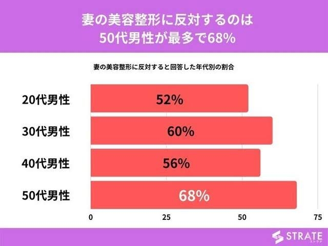 美容整形を旦那に反対される