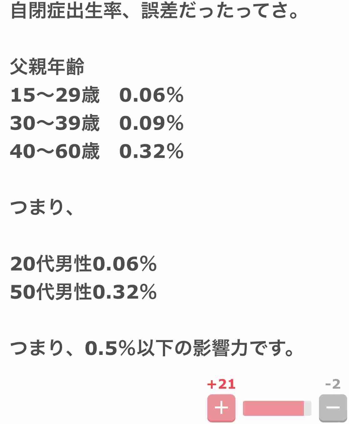老化で精子の遺伝子制御が変化、子の神経発達障害リスクに 東北大