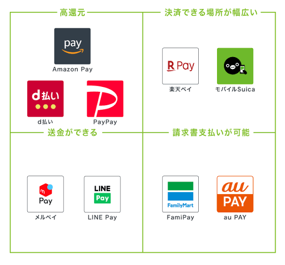 キャッシュレス派が現金をしぶしぶ使う場面