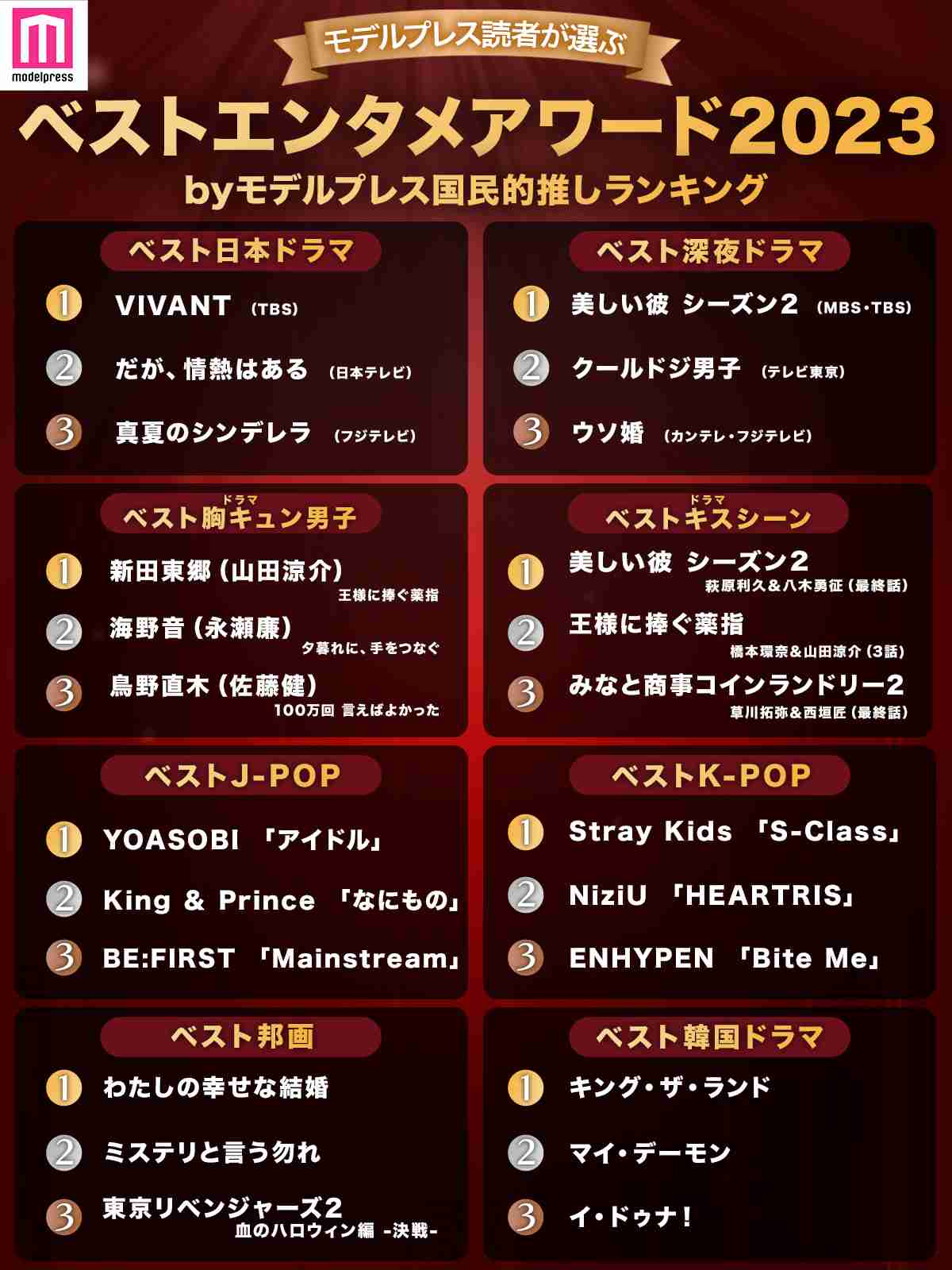 BE:FIRST ファントピ25【アンチ禁止】