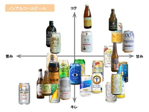 ノンアルコールビール