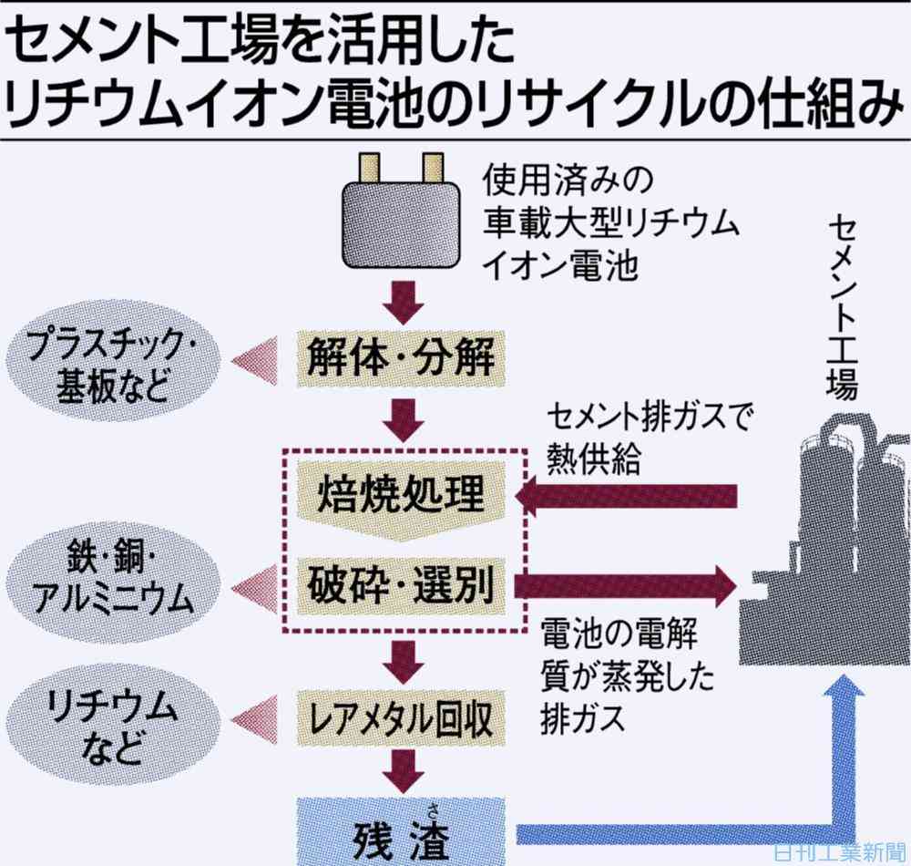 日本の新車購入予定者、約半数がEVも検討中