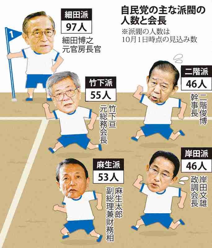 なくならない派閥