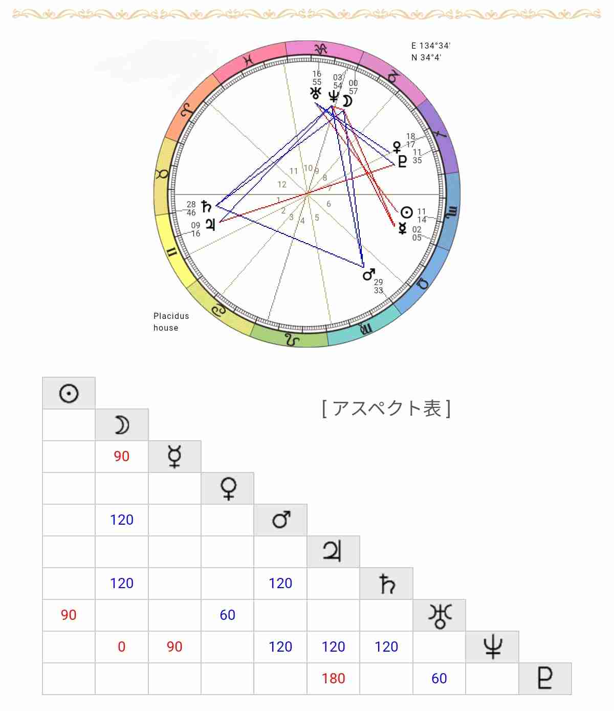不思議な力がある方 part32
