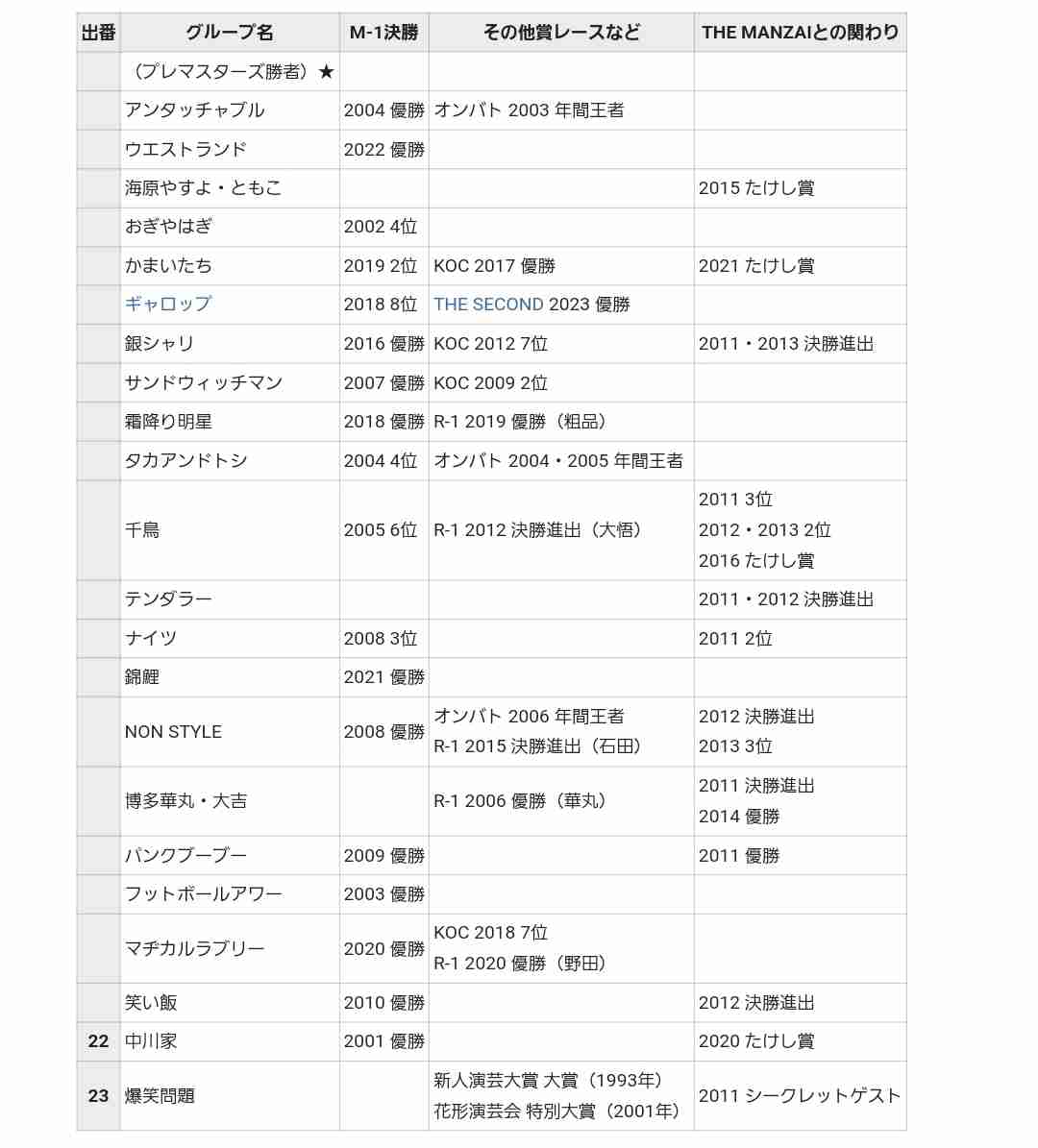 【実況・感想】THE MANZAI 2023 マスターズ
