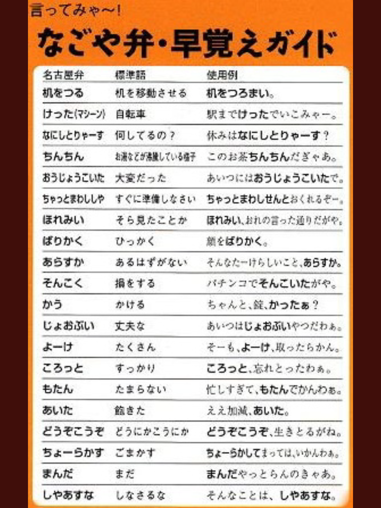 名古屋弁で会話するトピ part2