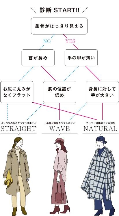 骨格ナチュラル　冬服