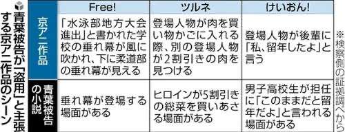 京アニ放火殺人　検察側、青葉被告に死刑求刑　京都地裁