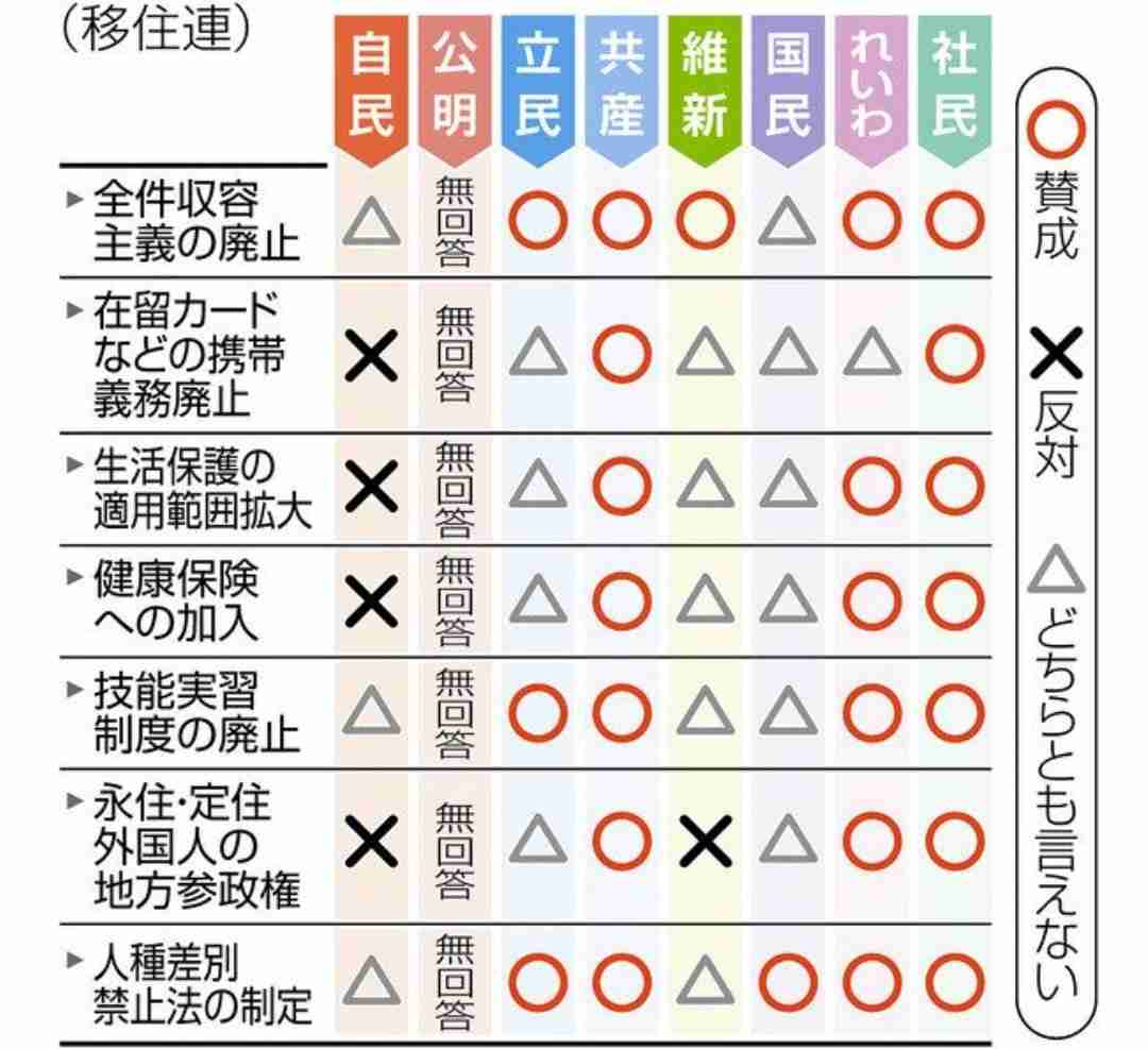 柿沢議員を逮捕、公選法違反容疑 江東区長選巡り東京地検特捜部